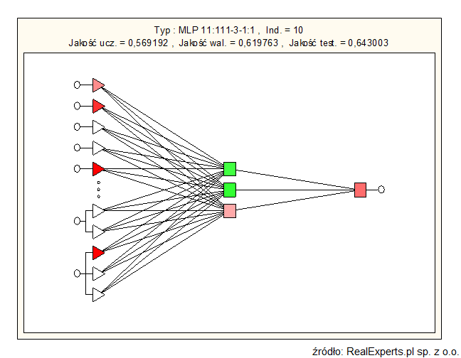 Relacja pomiędzy wartością rynkową nieruchomości a udziałem we własności