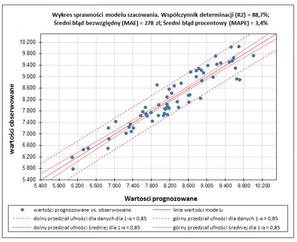 Licencje i manuale do arkuszy REx