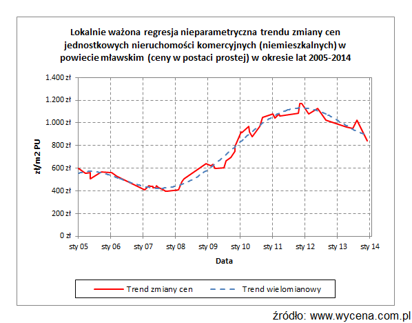 Rozkłady empiryczne a rozkłady teoretyczne