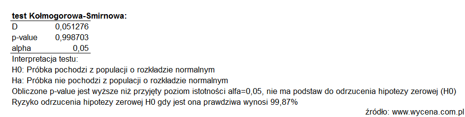 Test Kołmogorowa-Smirnowa Test Kołmogorowa-Smirnowa