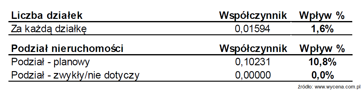20140310 podział w1