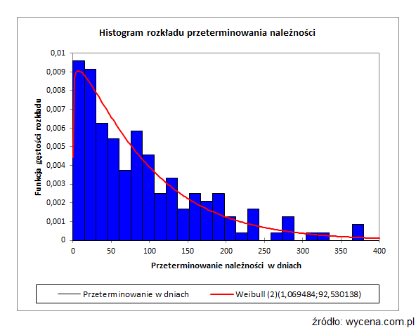 Statystyczna analiza danych empirycznych umożliwia wnioskowanie o charakterze zjawiska w różnych dziedzinach