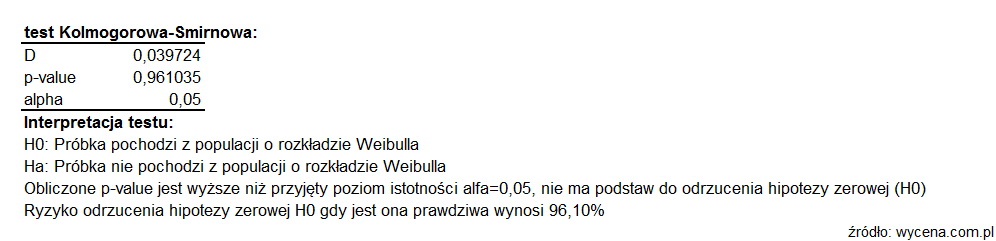 Test Kołmogorowa-Smirnowa; interpretacja testu Test Kołmogorowa-Smirnowa; interpretacja testu
