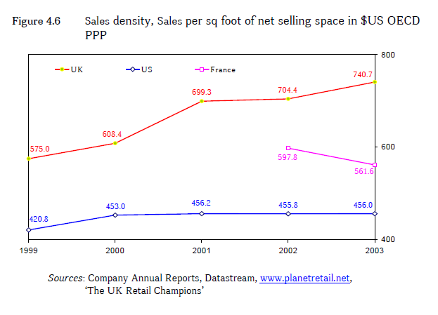UK/US/Fr 2004 i Polska 2014. Wielkość sklepu a wyniki i wartość