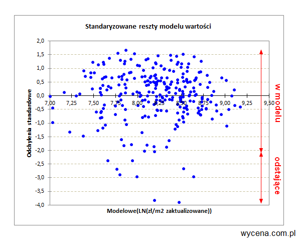 Zakłamane ceny w aktach notarialnych? Czy to problem?