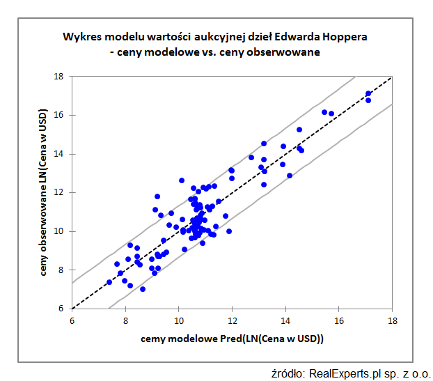 Nawet proste modele są zazwyczaj lepsze niż opinie ekspertów