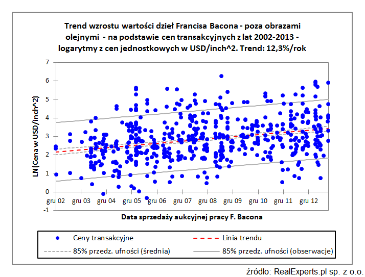Znów prosty model okazał się znacznie lepszy od ekspertów