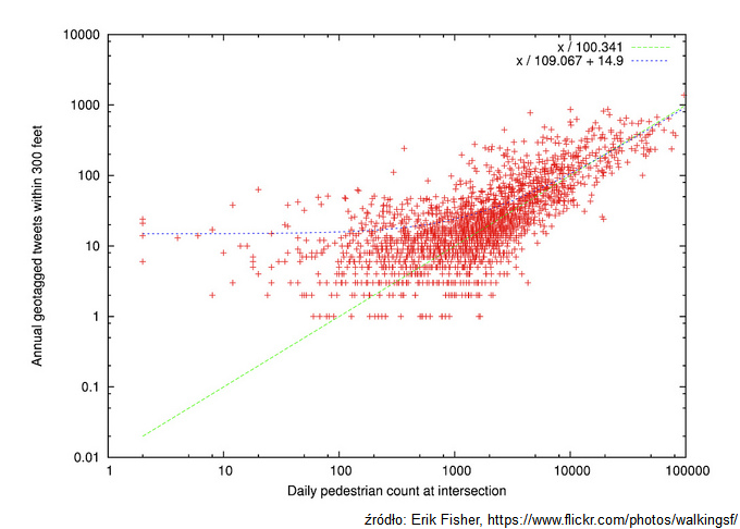 correlation_tweet_pedestrian