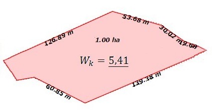 Współczynnik kształtu nieruchomości gruntowej