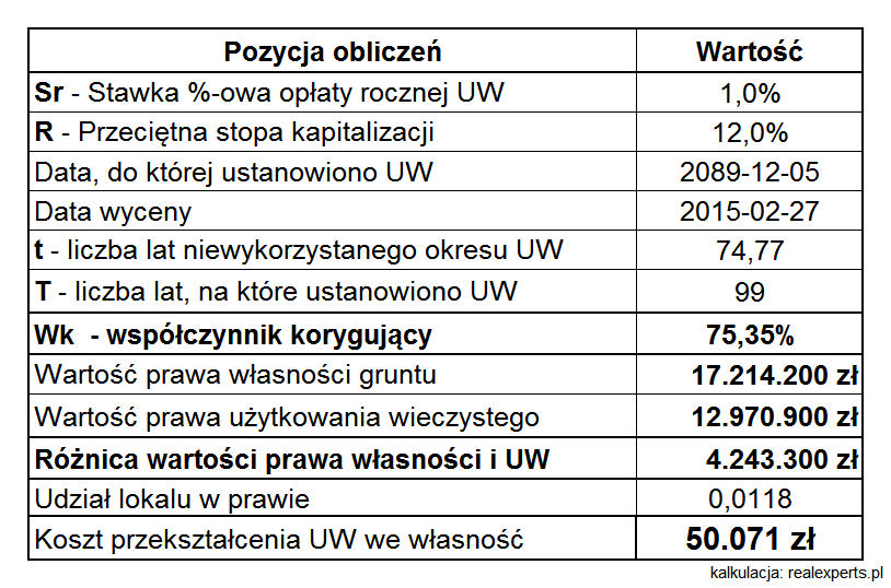 kalkulacja_madalinskiego
