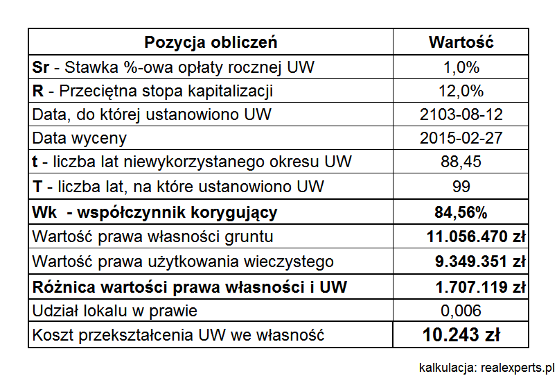 rys_3_kalkulacja_kosztu_przekształcenia_uw_własność