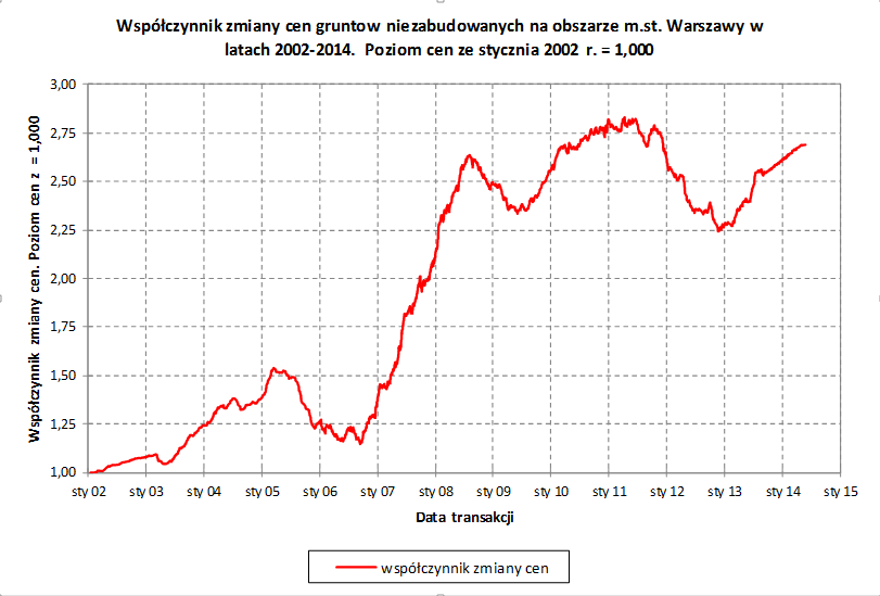 Opłata adiacencka z tytułu podziału nieruchomości – analiza zagadnienia z punktu widzenia wiedzy specjalistycznej
