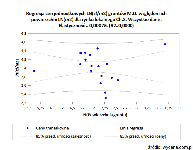 Zjawisko maskowania danych wpływowych w analizie rynku nieruchomości