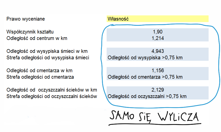 Stan nieruchomości przed uchwaleniem MPZP