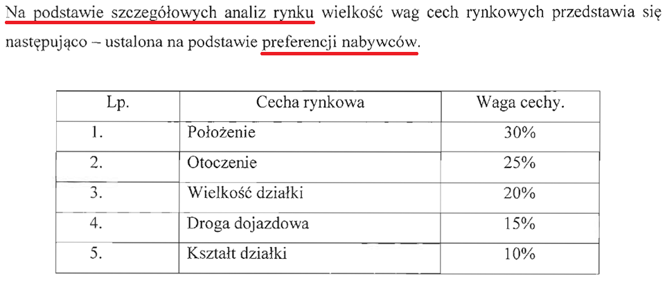 Wykład "Operat szacunkowy nieruchomości jako dowód w postępowaniu sądowym i administracyjnym. Praktyczne aspekty." w ramach "poniedziałków radcowskich" organizowanych przez Okręgową Izbę Radców Prawnych w Warszawie