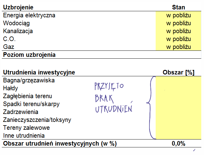 Stan nieruchomości przed uchwaleniem MPZP
