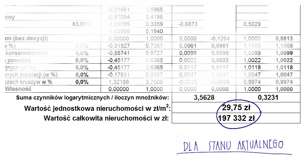 Stan nieruchomości przed uchwaleniem MPZP